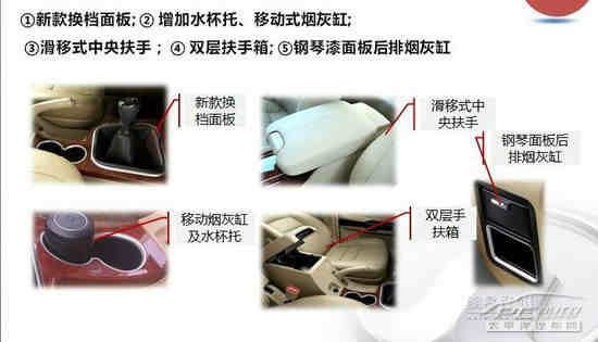 奔驰GLA 奔腾X80 众泰T200 国内新车高清图片