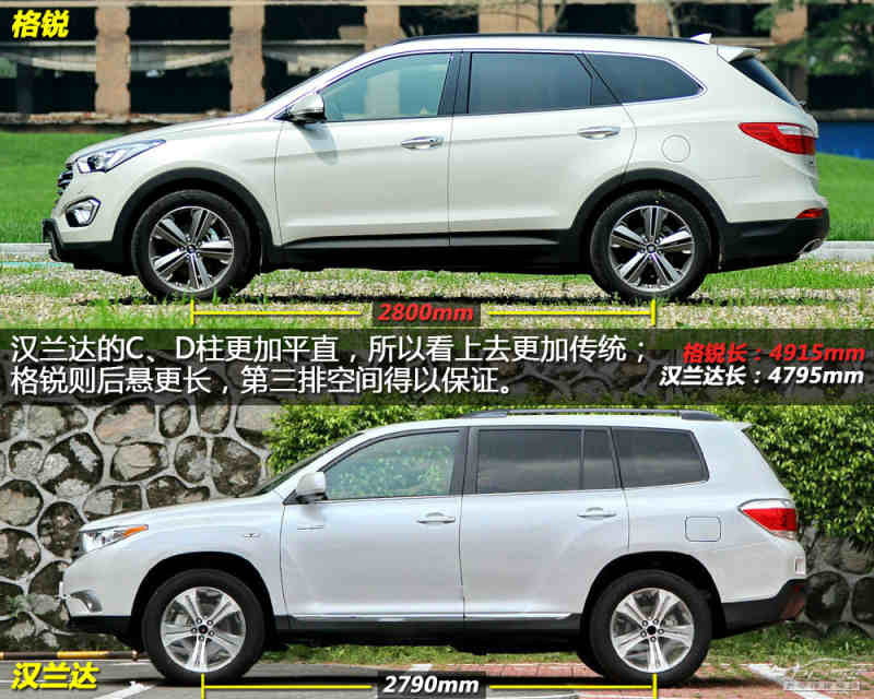 实力派的7座suv 现代格锐对比丰田汉兰达