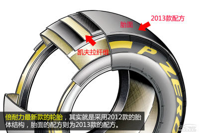 解读倍耐力新f1轮胎 有人欢喜有人愁