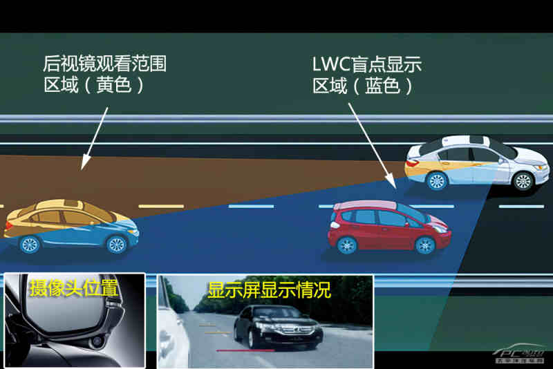 6)lwc盲点显示系统