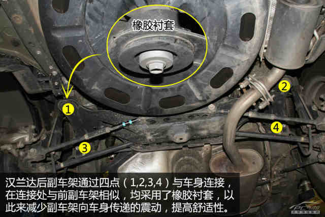 主打城市suv 广汽丰田汉兰达底盘解析