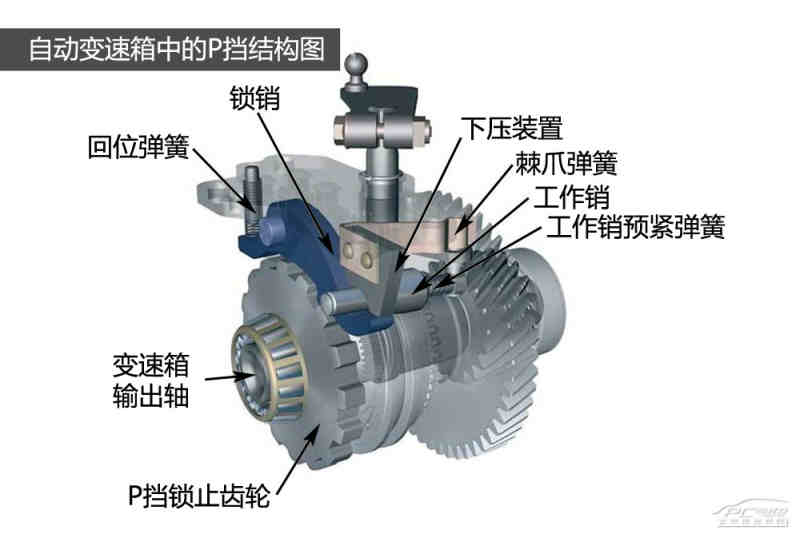 驻车制动器工作原理图片